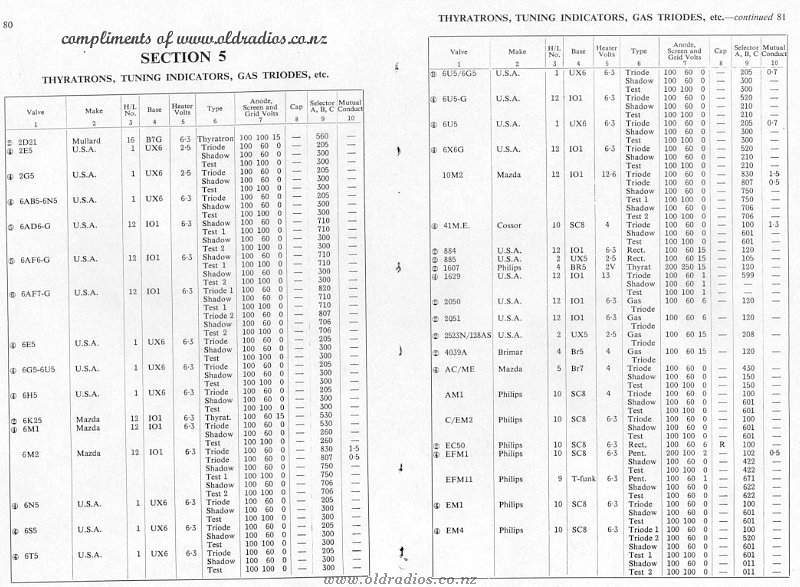 EYES_ 2D21-EM4 Tube Data